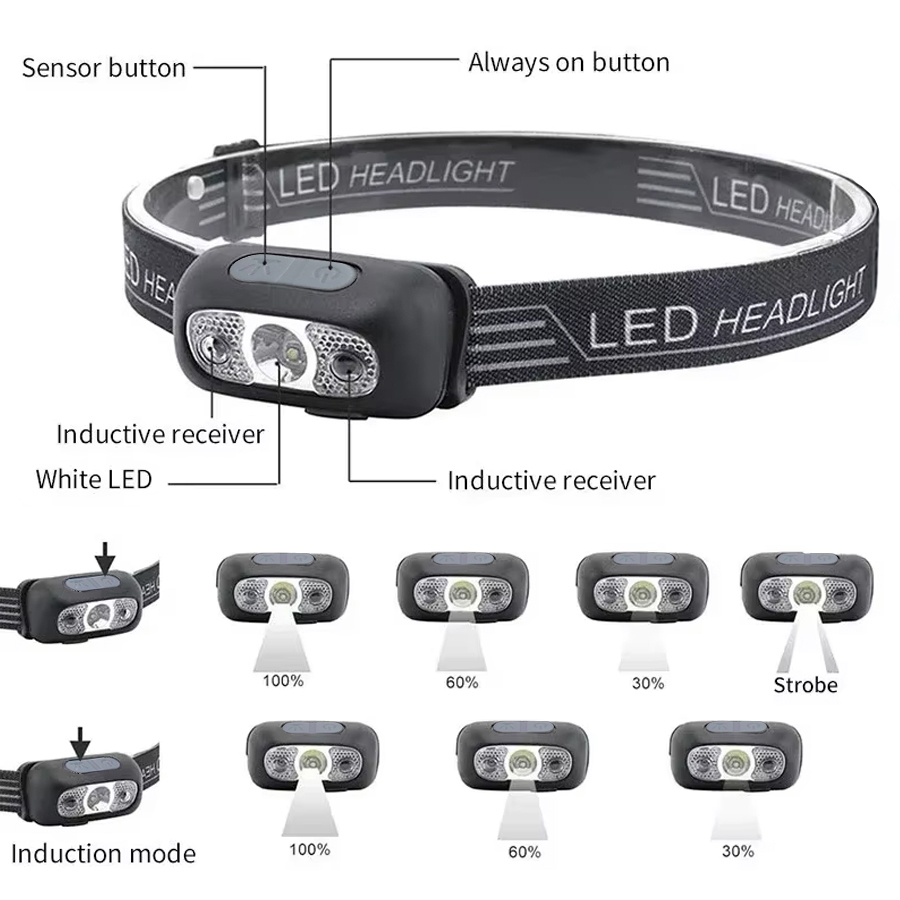 Leistungsstarke LED-Stirnlampe – Power Switch Outdoor Bewertung und Preis