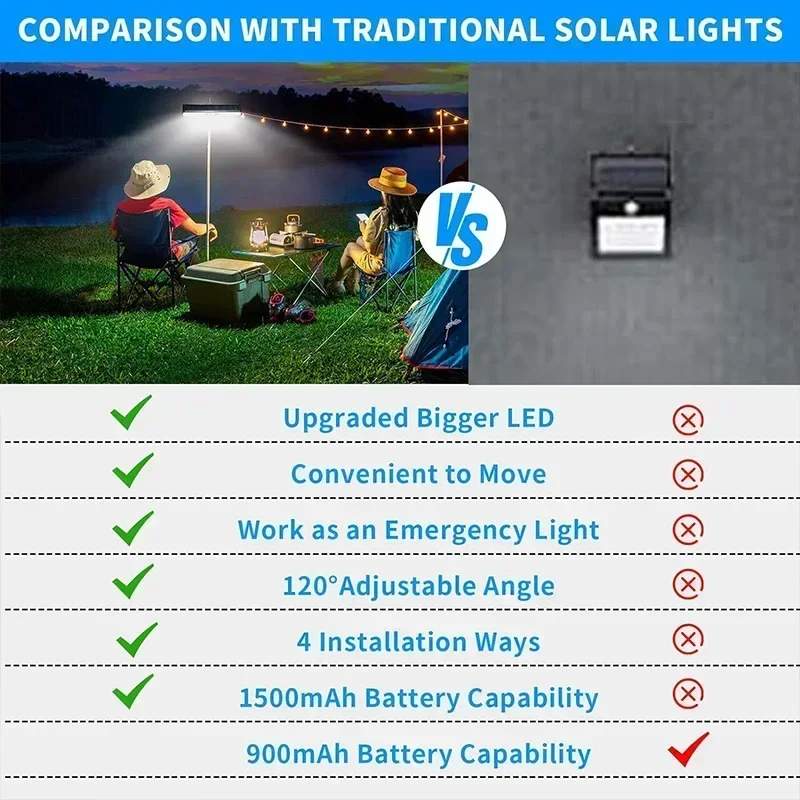 Aufsteckbare Solar-Bewegungsme – Power Outdoor Bewertung und Preis
