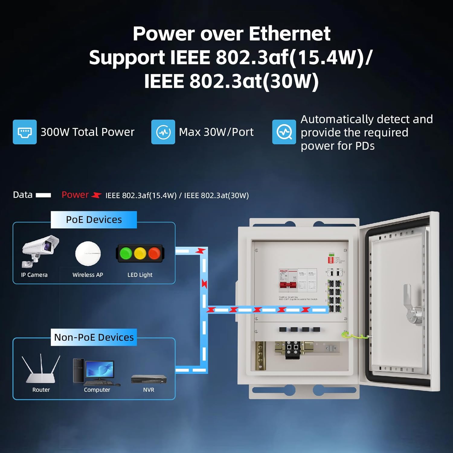KeepLiNK Outdoor Smart Network – Outdoor Power Box Bewertung und Preis